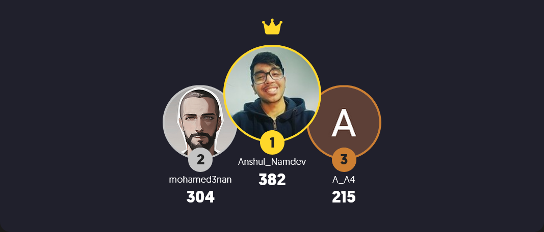 Anshul Namdev on the n8n Community Forum